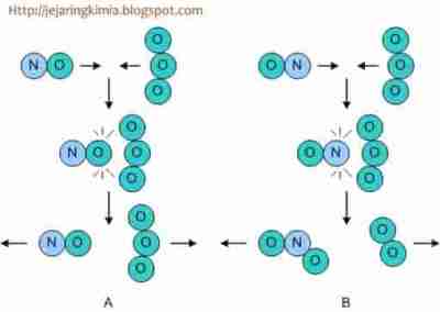 teori kondisi transisi (laju reaksi)