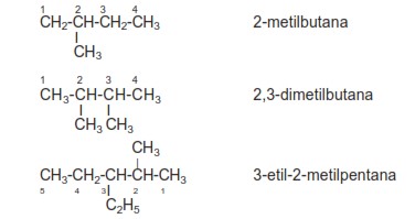 Materi Kimia Kelas X : Hidrokarbon